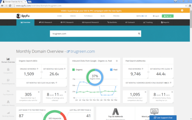 A screenshot of SpyFu AdWords analytics.