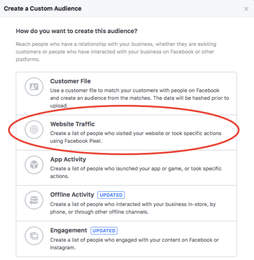 Setting up a custom website retargeting audience in Facebook Ads Manager.