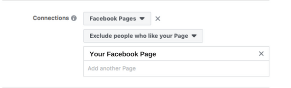 Excluding users who like your Facebook page from your custom targeting.