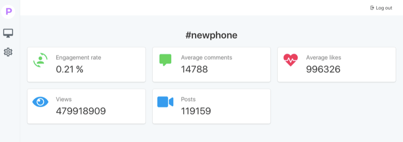 TikTok engagement rates displayed in Pentos dashboard.