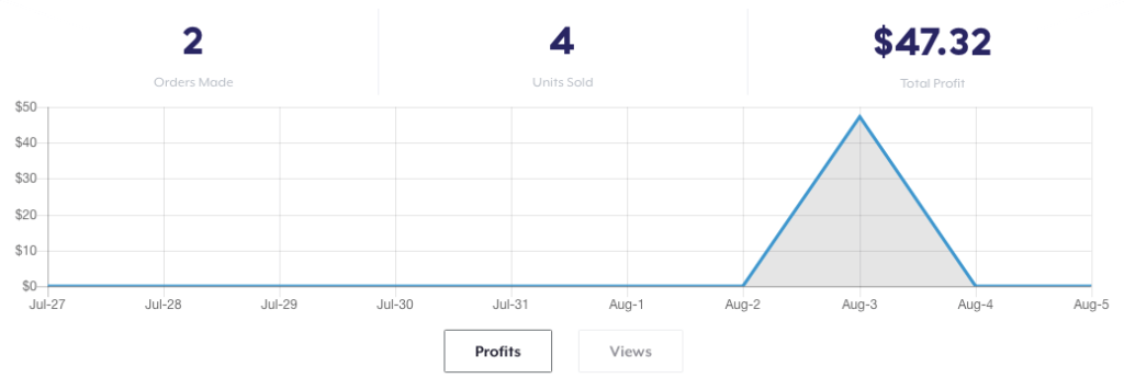 Ecommerce store revenue